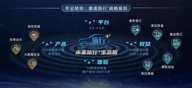 Jietu, Chery, superiority, concept, look up to