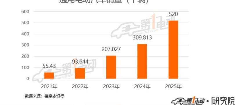 Tesla, Dafa, idea, Morgan