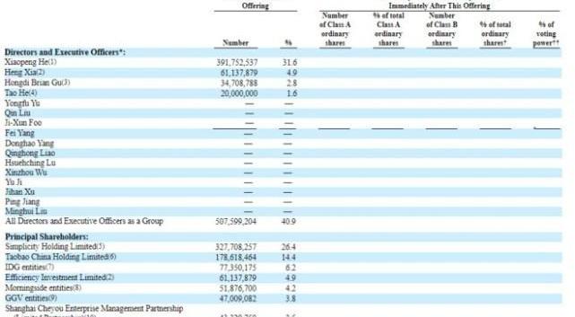 Tucki, Sequoia, Hechuang, Morgan