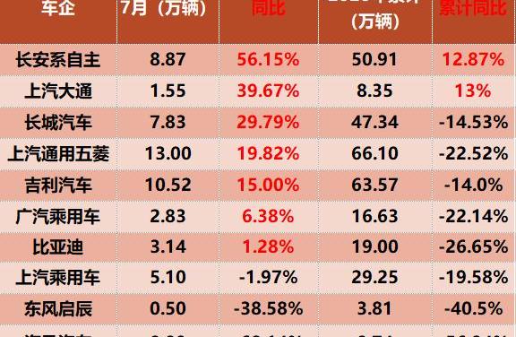 Qichen, Dongfeng, Nissan, Qichen Star, Chang 'an