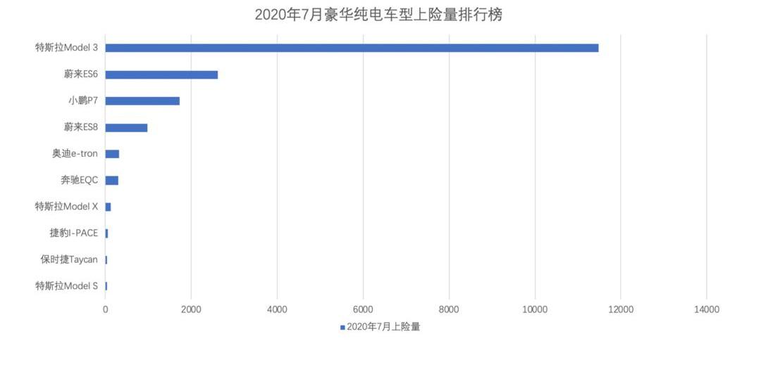 Tucki, Tucki P7, Tucki G3