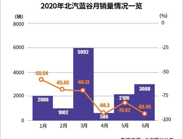 Beijing, Mercedes-Benz, Beijing BJ40, Beijing BJ90, Beijing BJ80