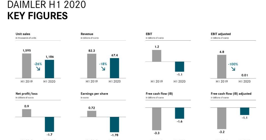 Volkswagen, BMW, Mercedes-Benz, Rolls-Royce, mini