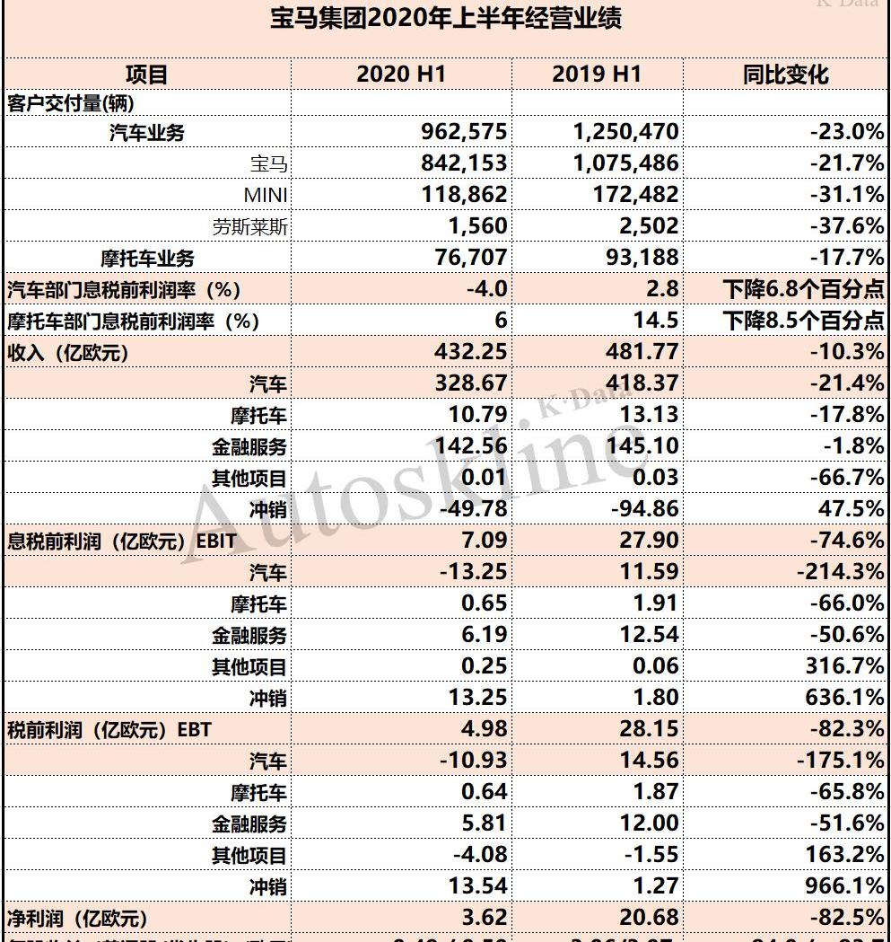 Volkswagen, BMW, Mercedes-Benz, Rolls-Royce, mini