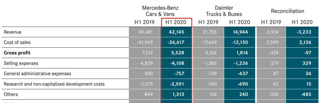 Volkswagen, BMW, Mercedes-Benz, Rolls-Royce, mini