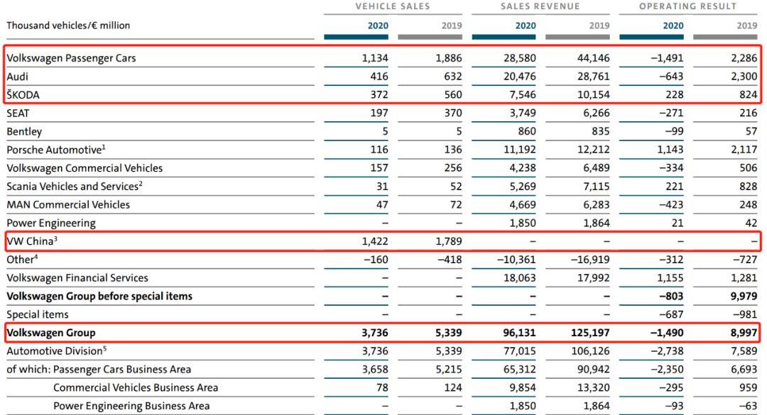 Volkswagen, BMW, Mercedes-Benz, Rolls-Royce, mini