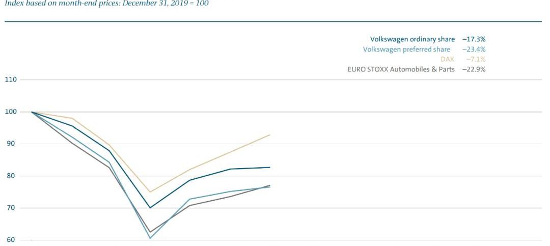 Volkswagen, BMW, Mercedes-Benz, Rolls-Royce, mini