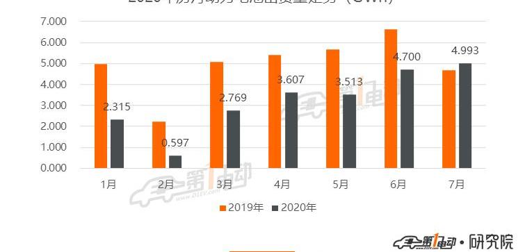 BYD, Weilai, Han, Weimar Automobile, BYD E3
