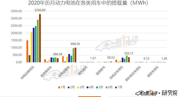 BYD, Weilai, Han, Weimar Automobile, BYD E3