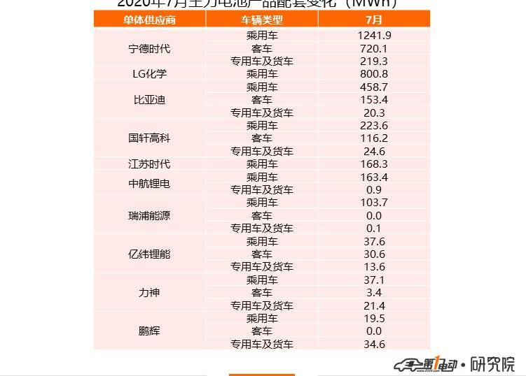 BYD, Weilai, Han, Weimar, BYD E3