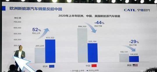 Tesla, BYD, Model 3, Weilai, Great Wall