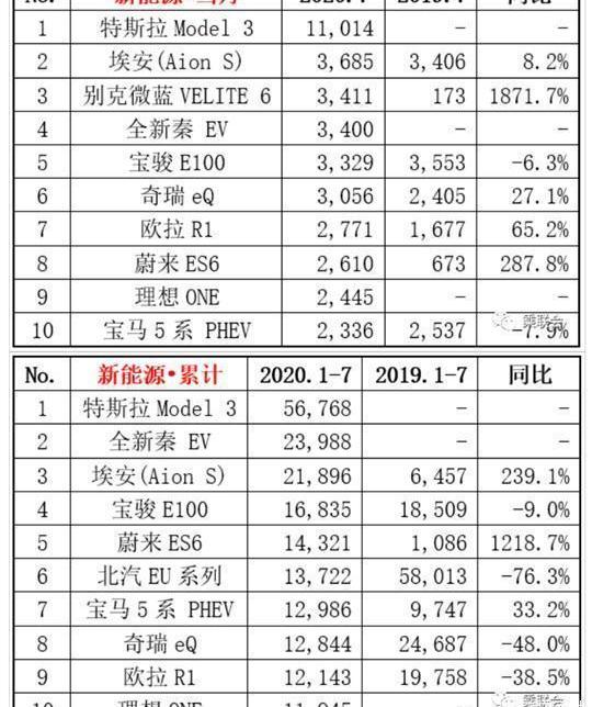 Tesla, BYD, Model 3, Weilai, Great Wall