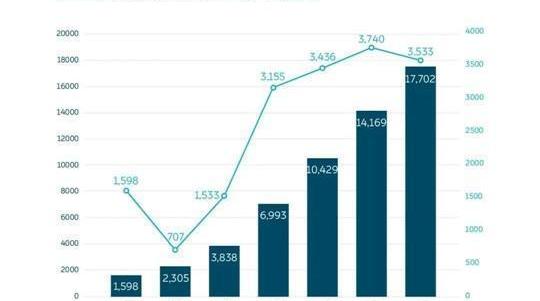 Tesla, BYD, Model 3, Weilai, Great Wall