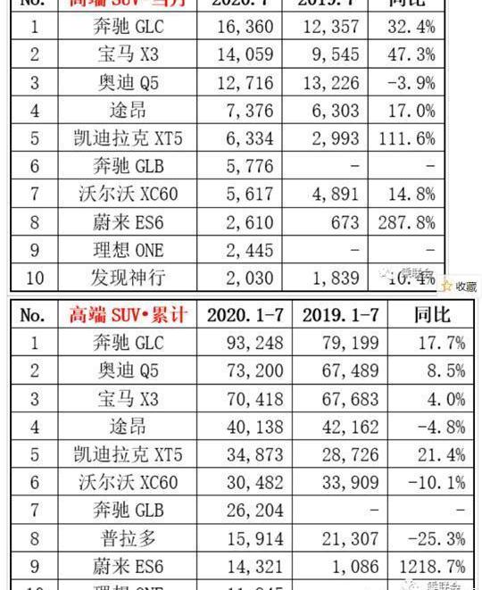 Tesla, BYD, Model 3, Weilai, Great Wall