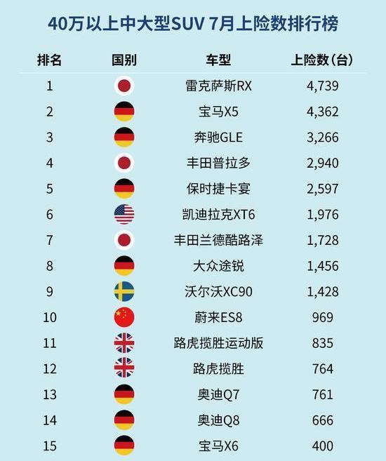 weilai, weilai ES6, weilai es8