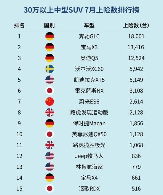 weilai, weilai ES6, weilai es8