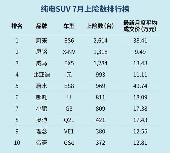 weilai, weilai ES6, weilai es8