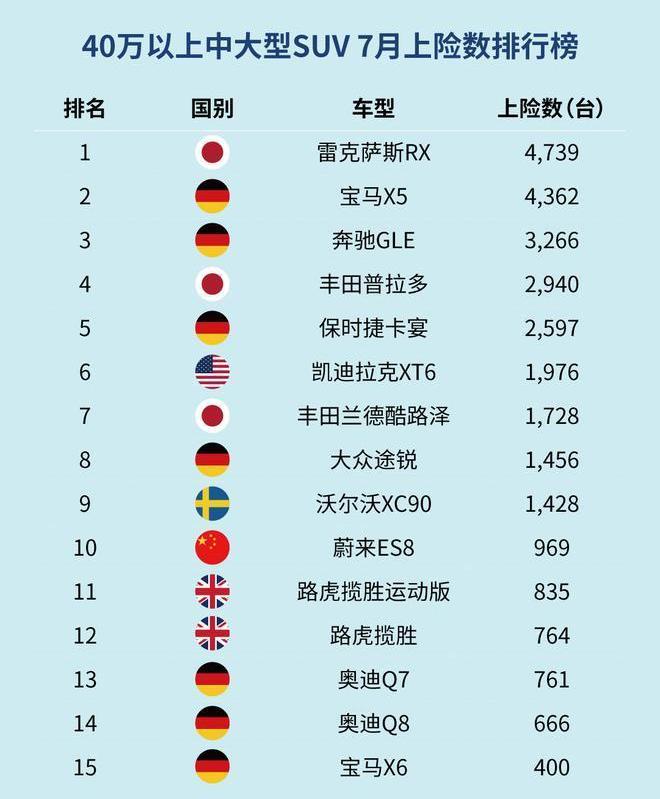 weilai, weilai ES6, weilai es8