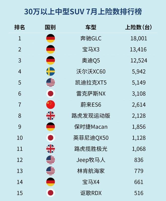 weilai, weilai ES6, weilai es8