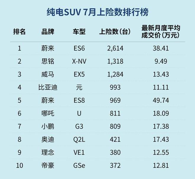 weilai, weilai ES6, weilai es8