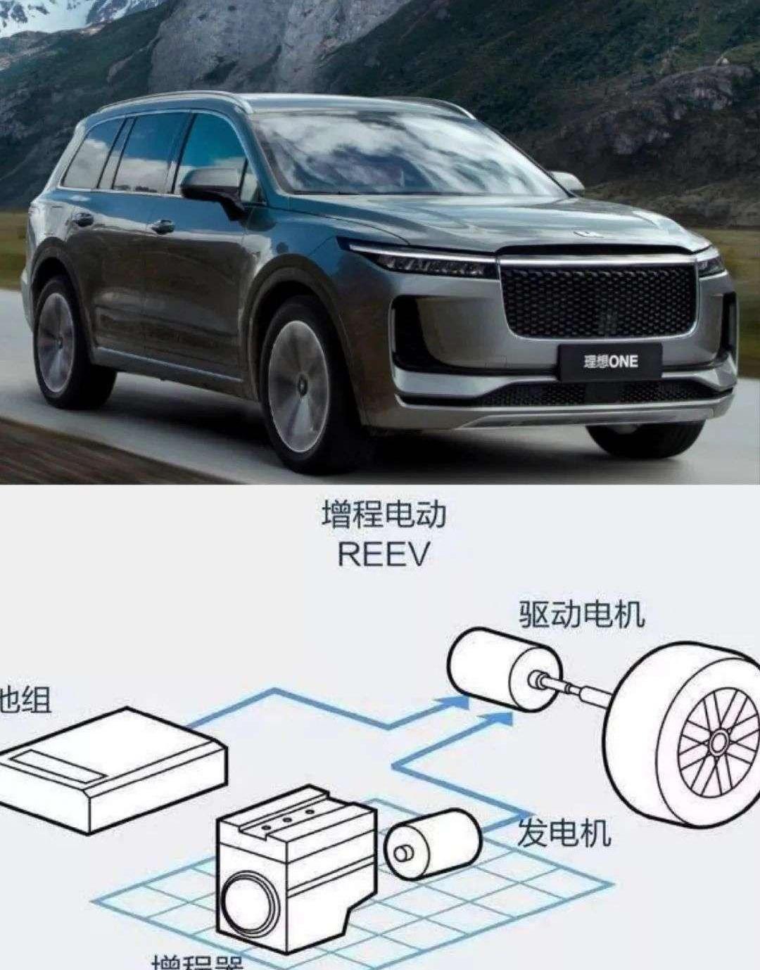 Weilai, LI, Tesla, Beijing, Li ONE