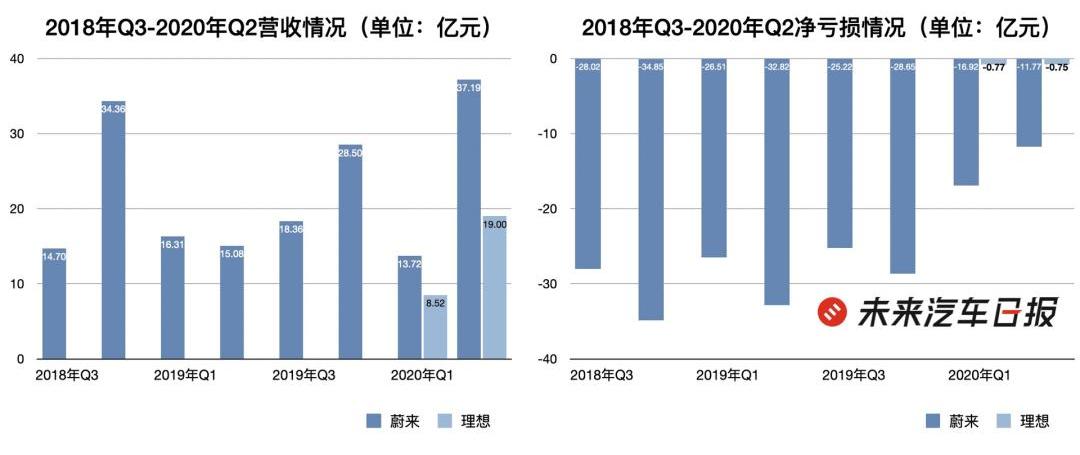 Weilai, LI, Tesla, Beijing, Li ONE