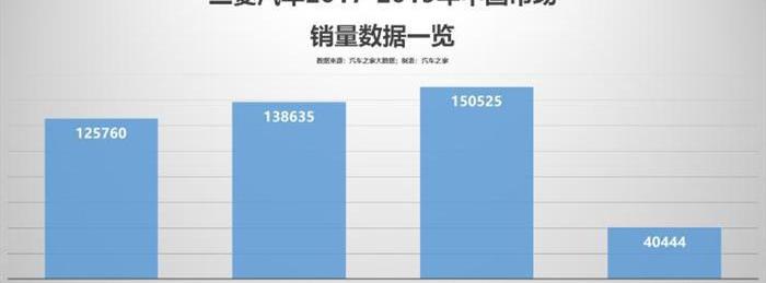 Mitsubishi, Southeast, Nissan, Outlander, Toyota