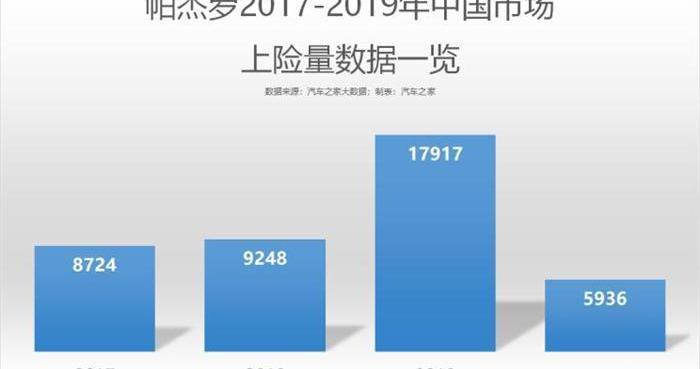 Mitsubishi, Southeast, Nissan, Outlander, Toyota