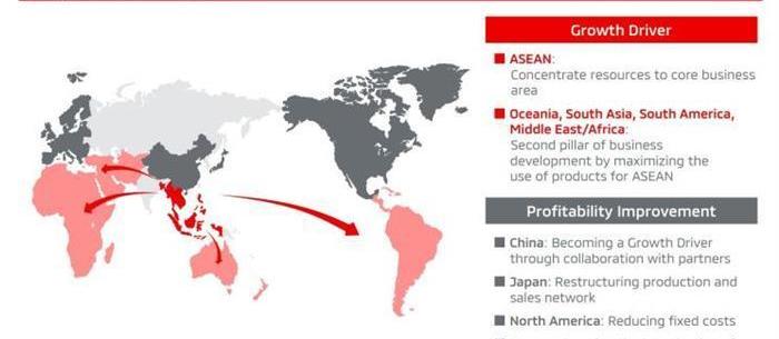 Mitsubishi, Southeast, Nissan, Outlander, Toyota