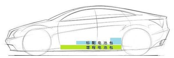 Tesla, Model 3, Weilai, BYD, Volkswagen