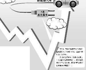 Tesla, BYD, Beijing, Discovery, Nissan