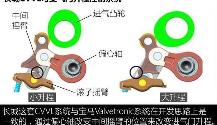 Great Wall, Haval, Haval H6, Toyota