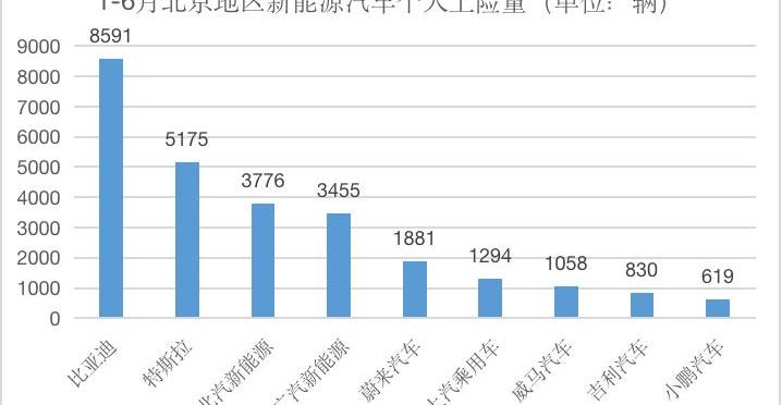 Beijing, BYD, Great Wall, Emgrand EV, Emgrand