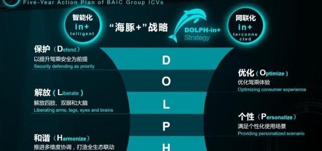 Beijing, Mercedes-Benz, Futian, Beiqi Changhe, Hyundai