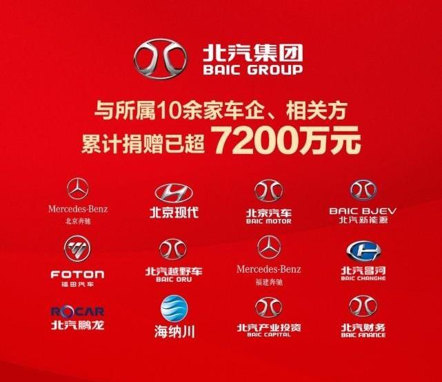 Beijing, Mercedes-Benz, Futian, Beiqi Changhe, Hyundai