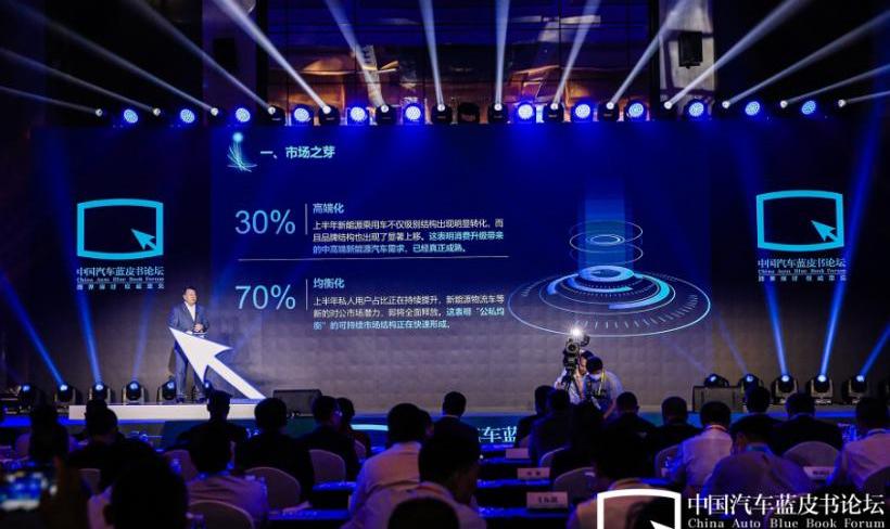 Tucki, Weilai, Beij, Tesla, Han