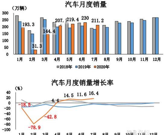 FAW, Mercedes-Benz, Changan, Toyota and Honda