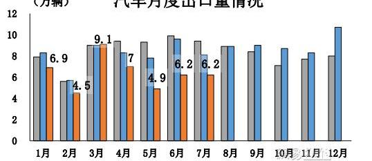 FAW, Mercedes-Benz, Changan, Toyota and Honda