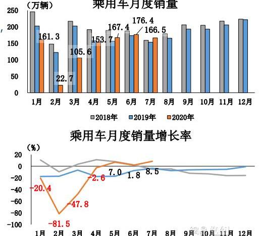 FAW, Mercedes-Benz, Changan, Toyota and Honda