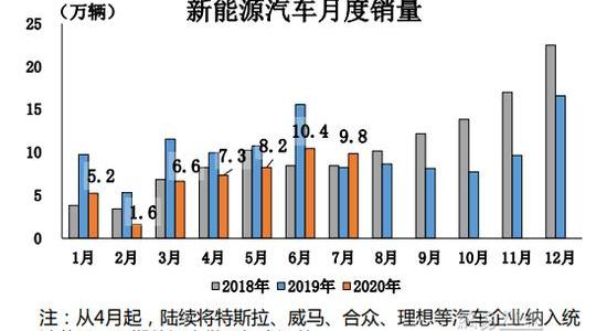 FAW, Mercedes-Benz, Changan, Toyota and Honda