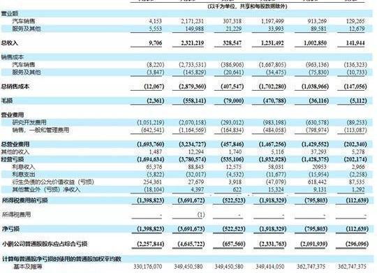 Tucki, Weilai, Tesla, Hechuang, Tucki P7