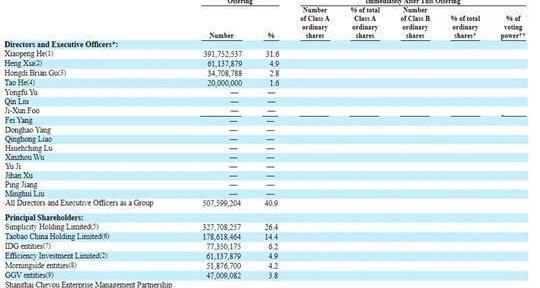 Tucki, Weilai, Tesla, Hechuang, Tucki P7