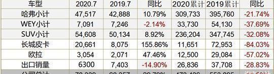 Great Wall, Haval, Euler, Haval H6, Haval M6