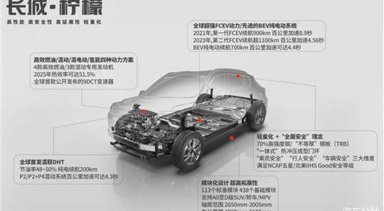 Great Wall, Haval, Euler, Haval H6, Haval M6