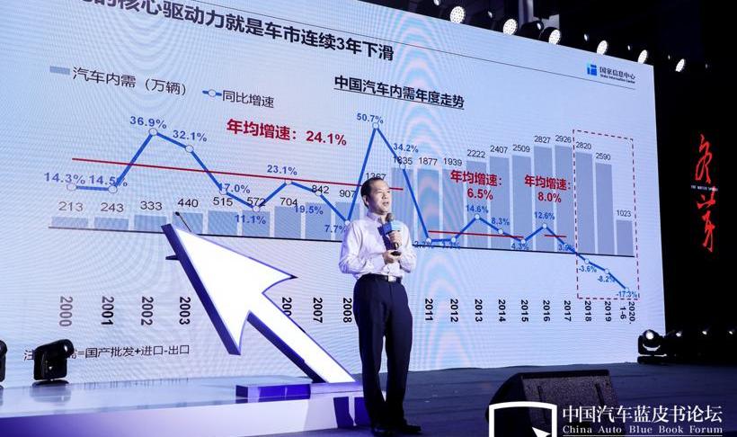 Audi, Honda, Mercedes-Benz, BMW, Chang 'an