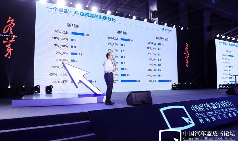 Audi, Honda, Mercedes-Benz, BMW, Chang 'an