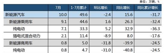 Tesla, BMW, BYD, Volkswagen, Model 3