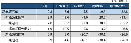 Tesla, BMW, BYD, Volkswagen, Model 3