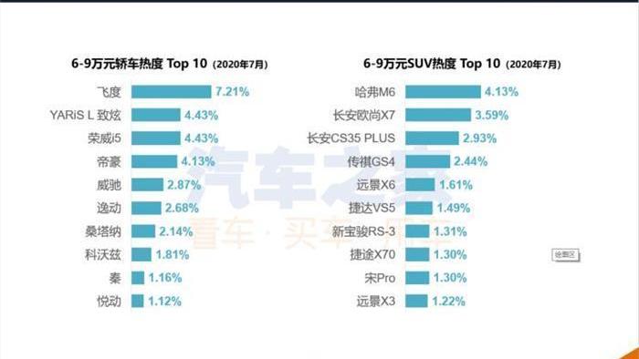 Hongqi, Chang 'an, Audi, Hongqi H9, Hongqi HS5