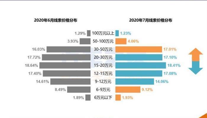 Red Flag, Chang 'an, Audi, Red Flag H9, Red Flag HS5